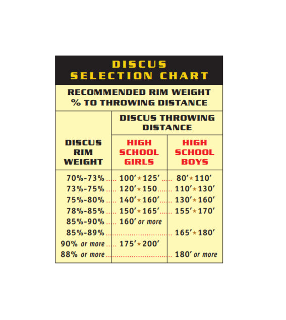 Blazer High School Target Discus